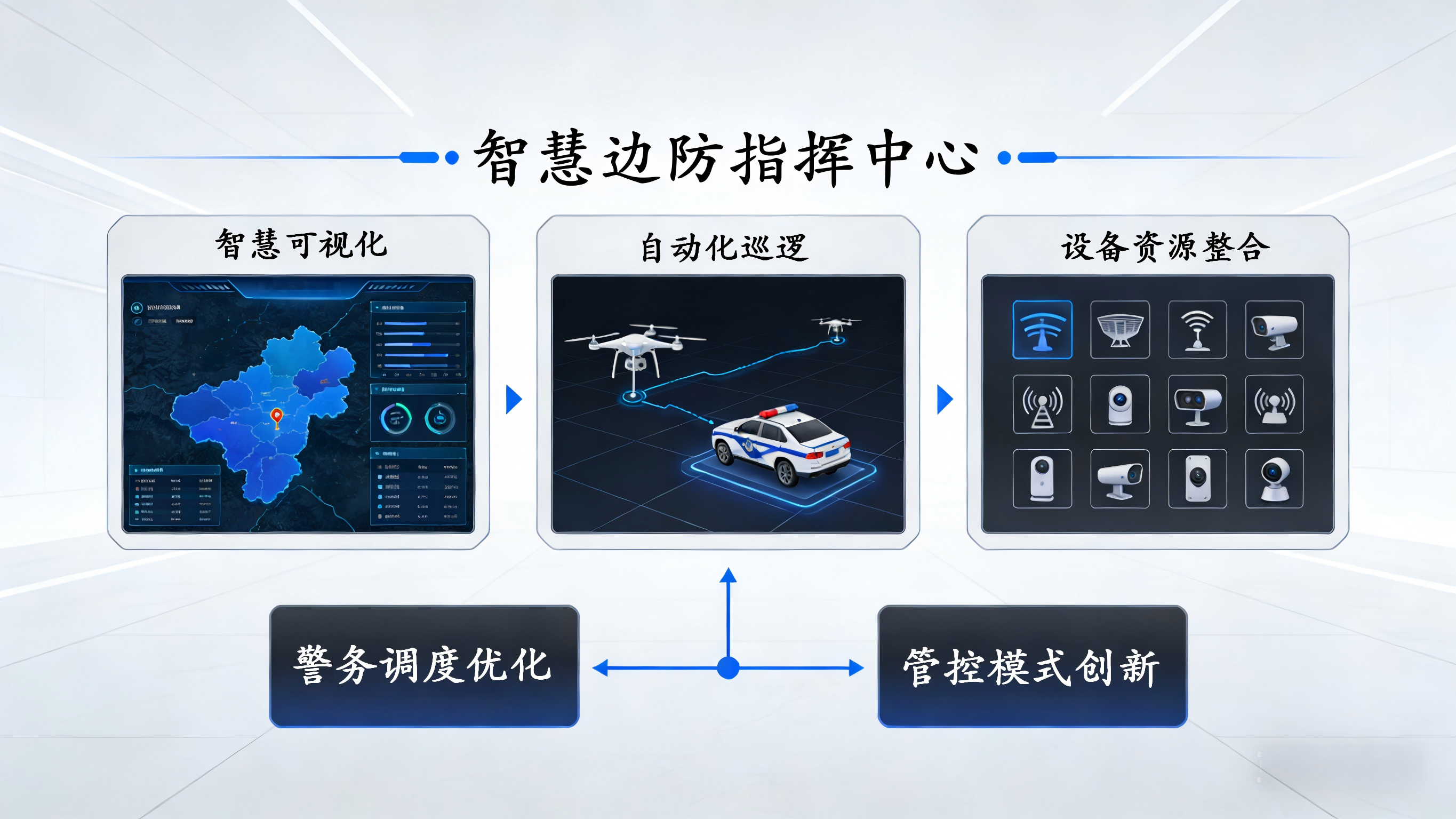 智慧边防